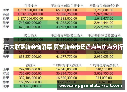 五大联赛转会窗落幕 夏季转会市场盘点与焦点分析 五大联赛转会窗落幕 夏季转会市场盘点与焦点分析
