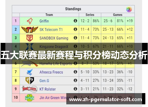 五大联赛最新赛程与积分榜动态分析