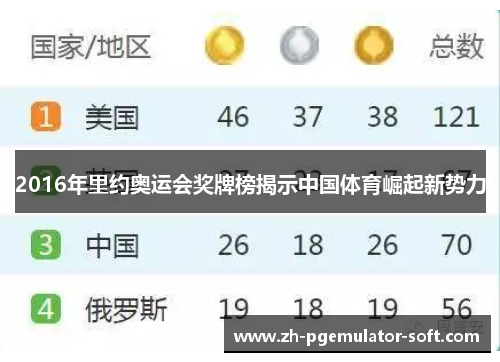 2016年里约奥运会奖牌榜揭示中国体育崛起新势力 2016年里约奥运会奖牌榜揭示中国体育崛起新势力